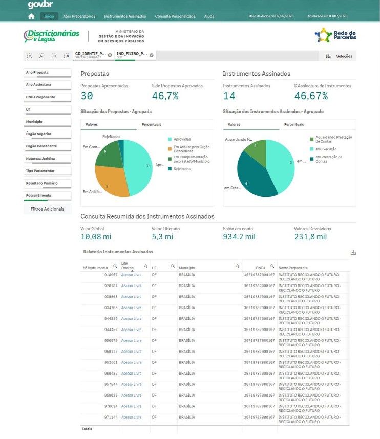 Painel Discricionárias