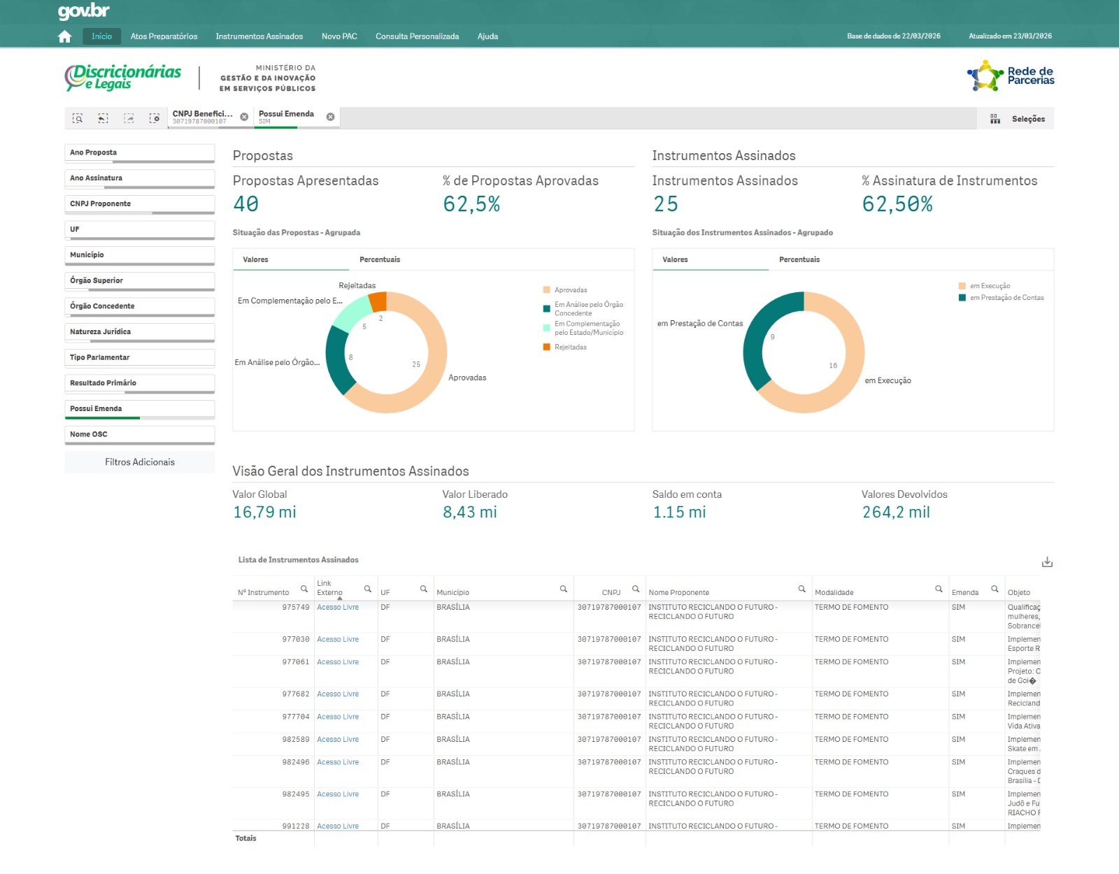 Painel Discricionárias