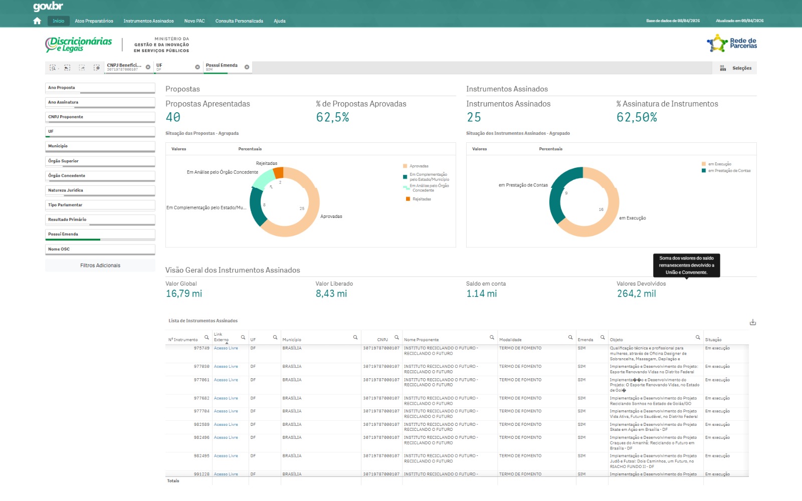 Painel Discricionárias